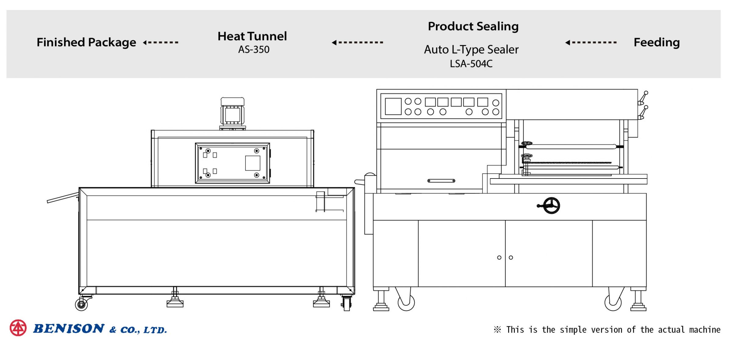 Planification de la ligne de production domestique, LSA-504C+AS-350