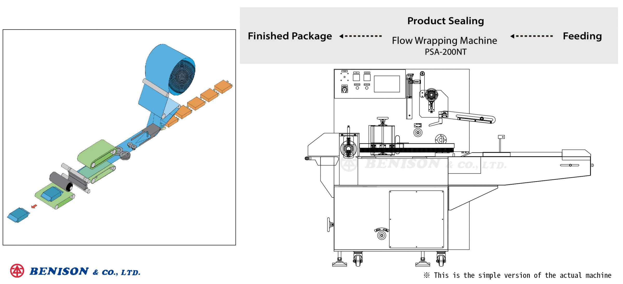 Máquina de envoltura horizontal de flujo, PSA-200NT para soluciones de galletas de nougat y malvavisco