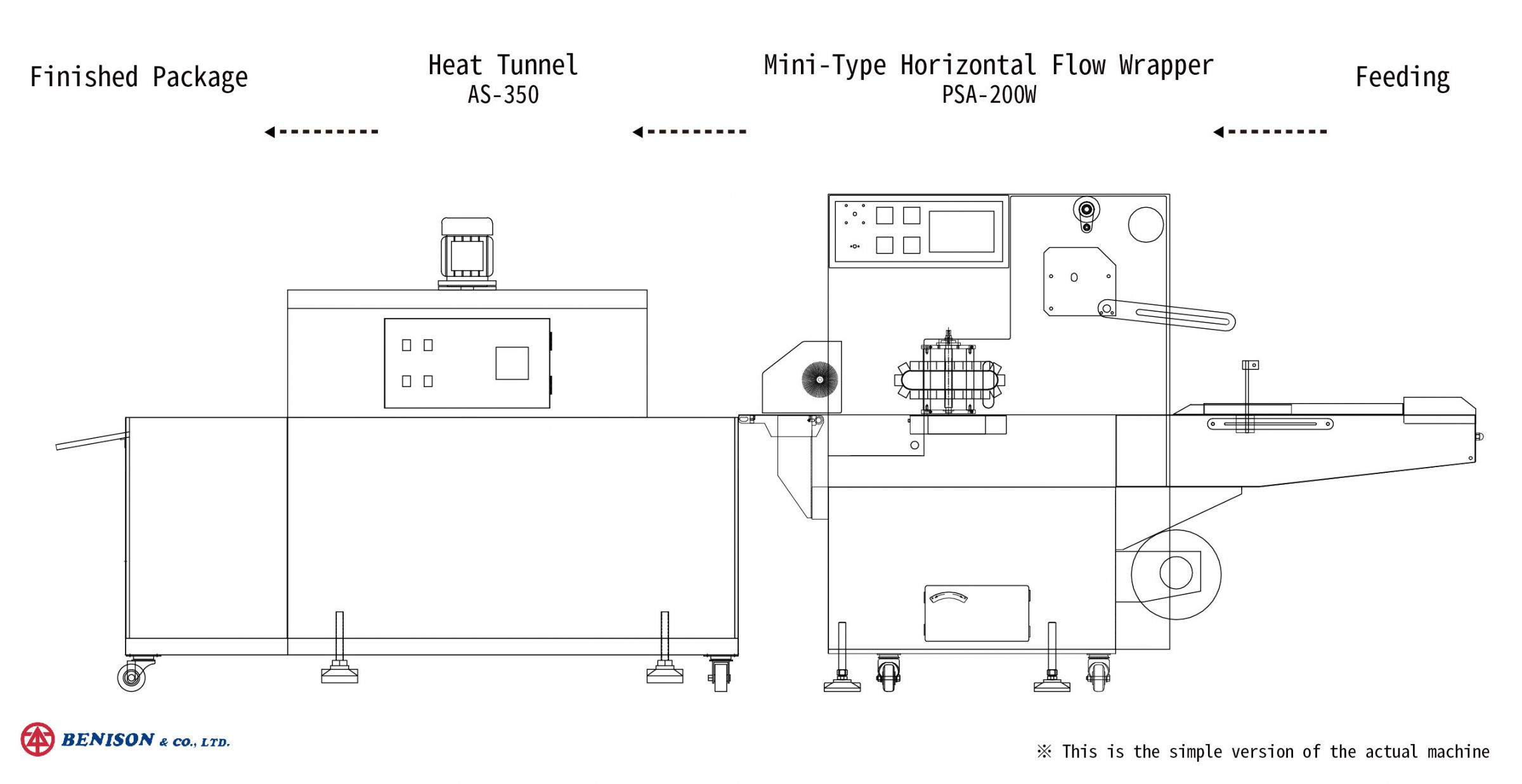 호주 기능성 식품 회사를 위한 열 수축 터널이 장착된 수평 플로우 랩핑 기계