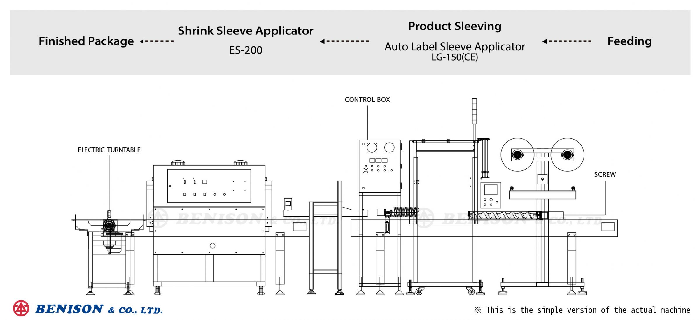 Máquina de etiquetado LG-150CE + Túnel de calor ES-200 para botella de doble pack de Nueva Zelanda