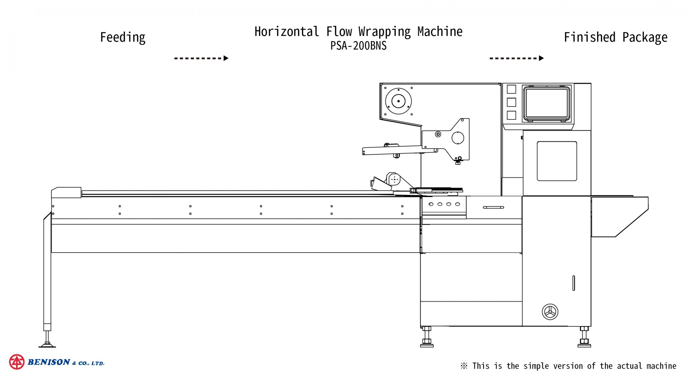 Máquina de envoltura horizontal de flujo, PSA-200BNS para solución de envasado de mascarillas